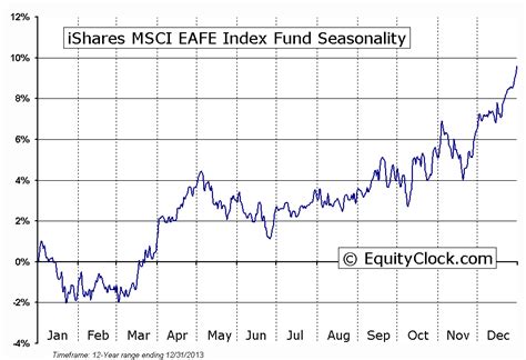 msci eafe yahoo finance|msci eafe stock futures today.